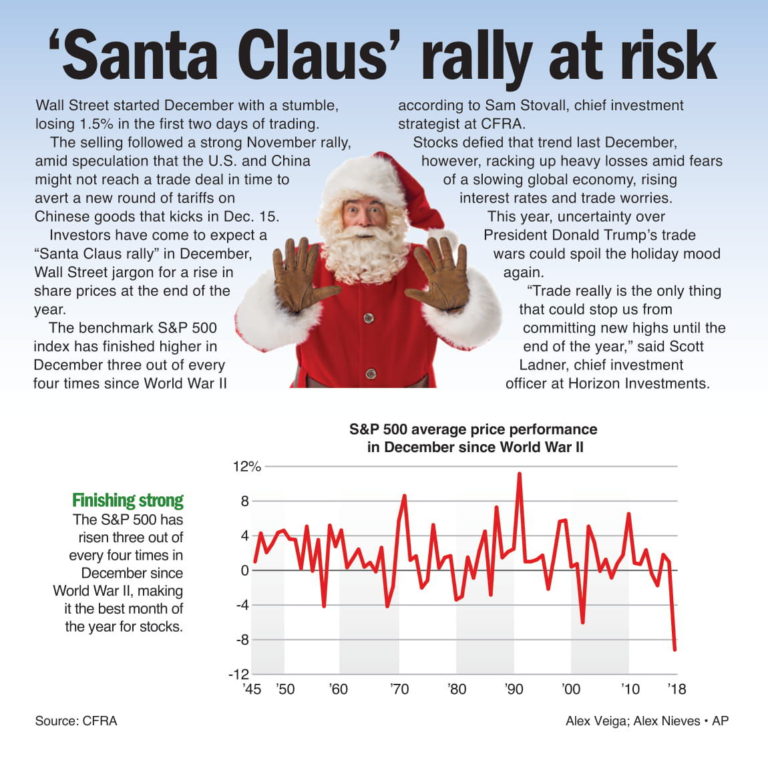 Santa rally at risk