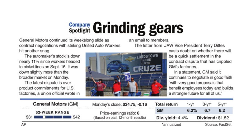 GM continuing to grind gears