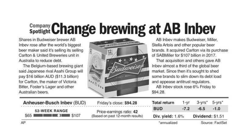 Changes ahead at Budweiser brewer AB Inbev