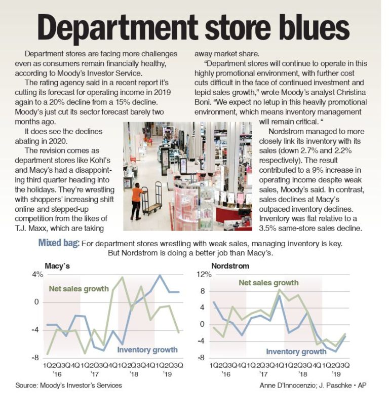 Department store blues