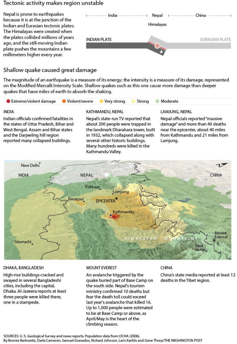 At least 1,500 dead in Nepal earthquake