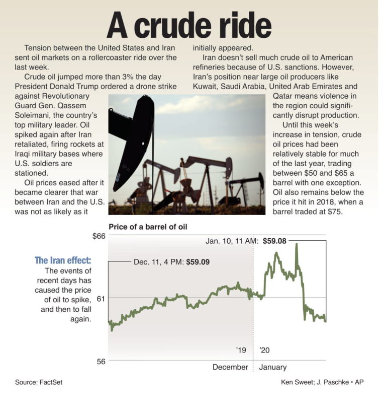 A Crude Ride