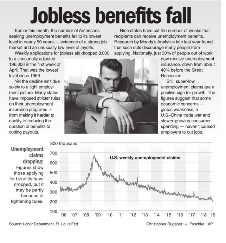 Jobless benefits fall