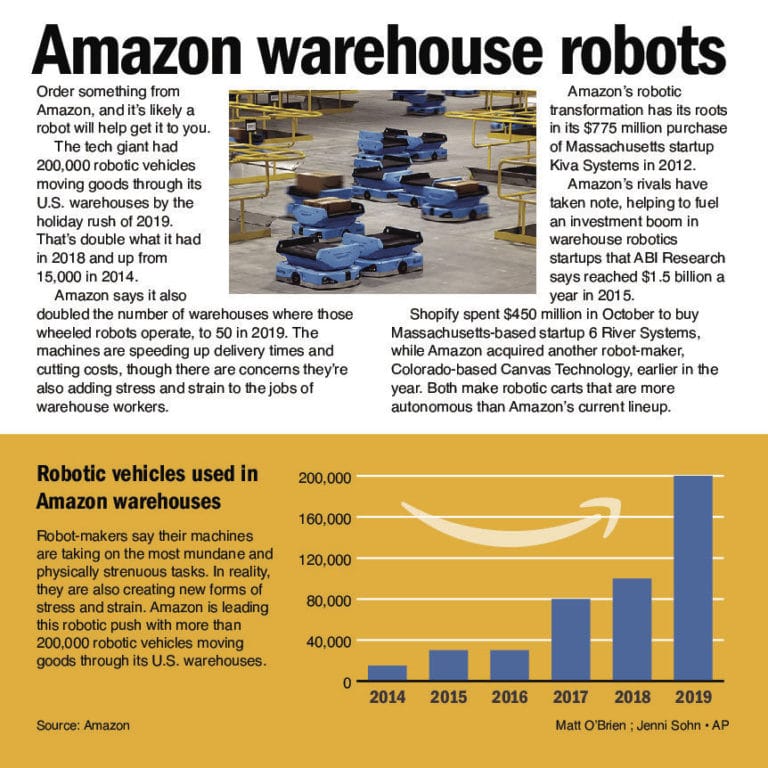 The robots of Amazon