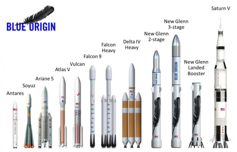 Blue Origin successfully tests escape system, lands rocket in West Texas