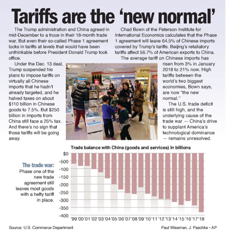 Tariffs are the ‘new normal’