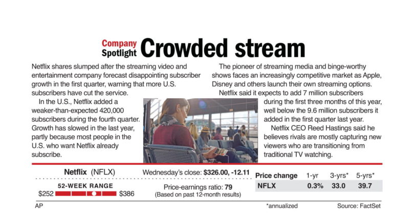 A crowded stream for Netflix