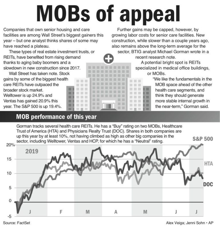 MOBs of Appeal