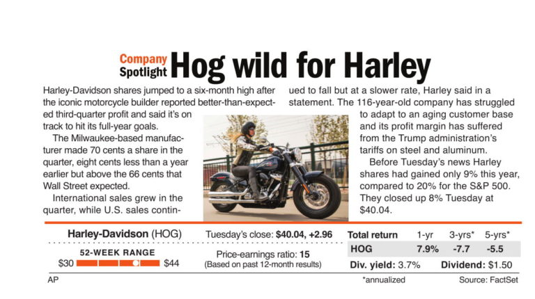 Hog wild for Harley-Davidson
