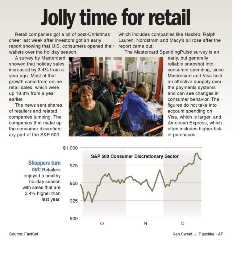 Holiday cheer for retailers