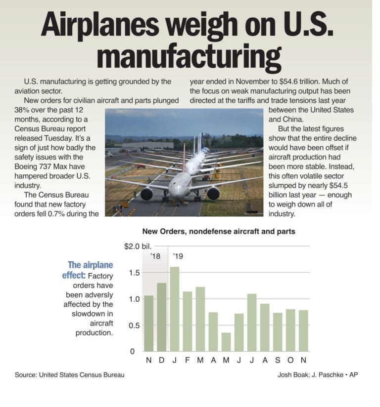 Aviation grounding manufacturing