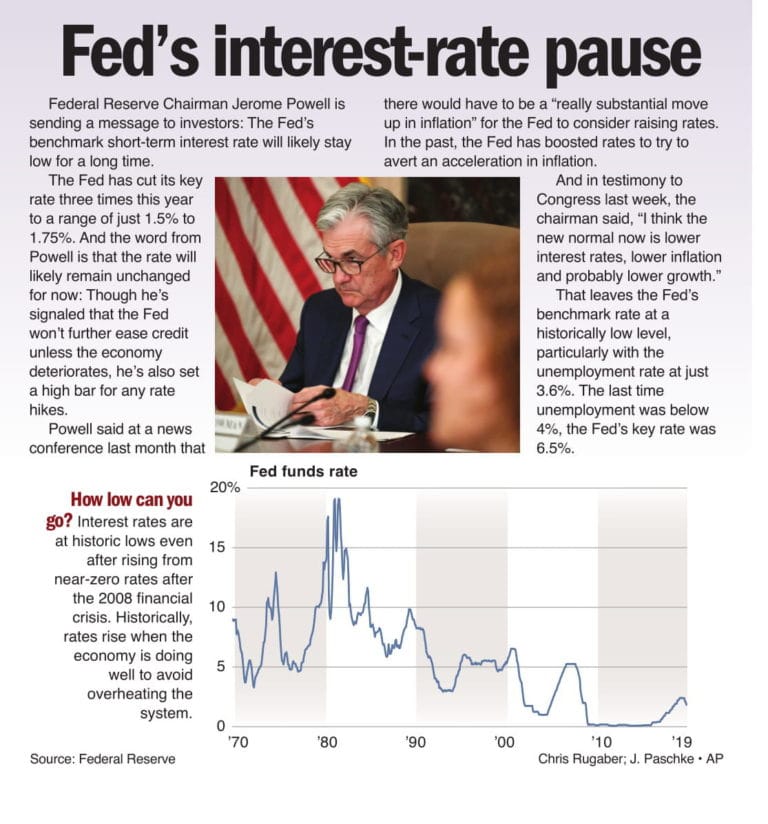 Fed’s interest rate pause