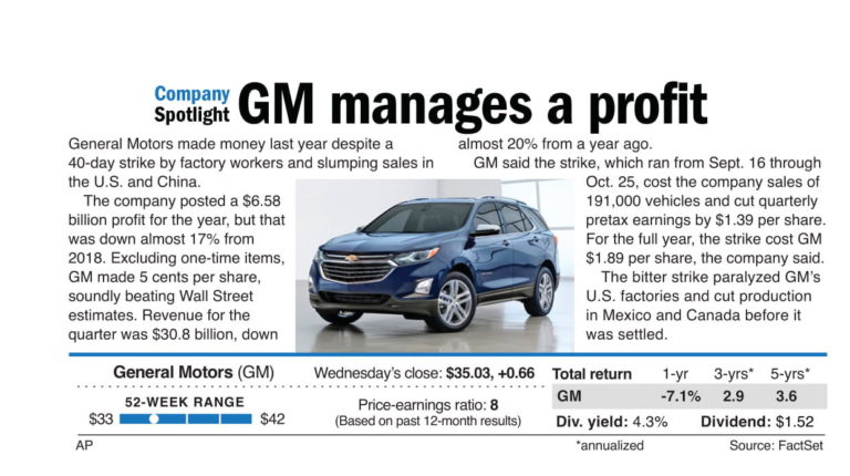 GM starts up a profit