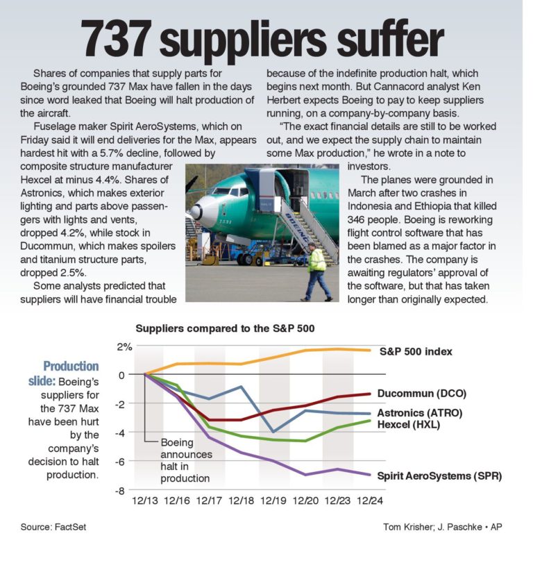 Boeing 737 suppliers suffer