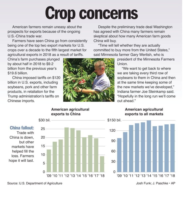 Crop Concerns