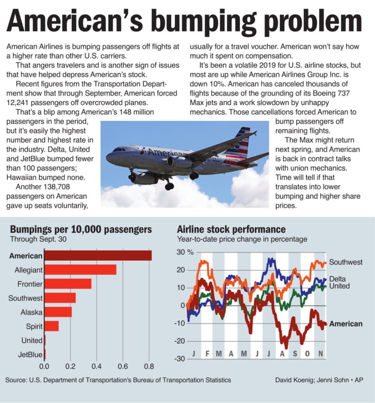 American’s bumping problem