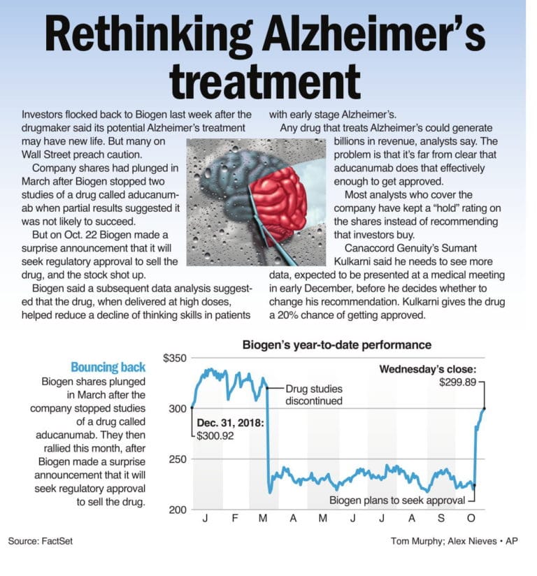 Rethinking Alzheimer’s treatment