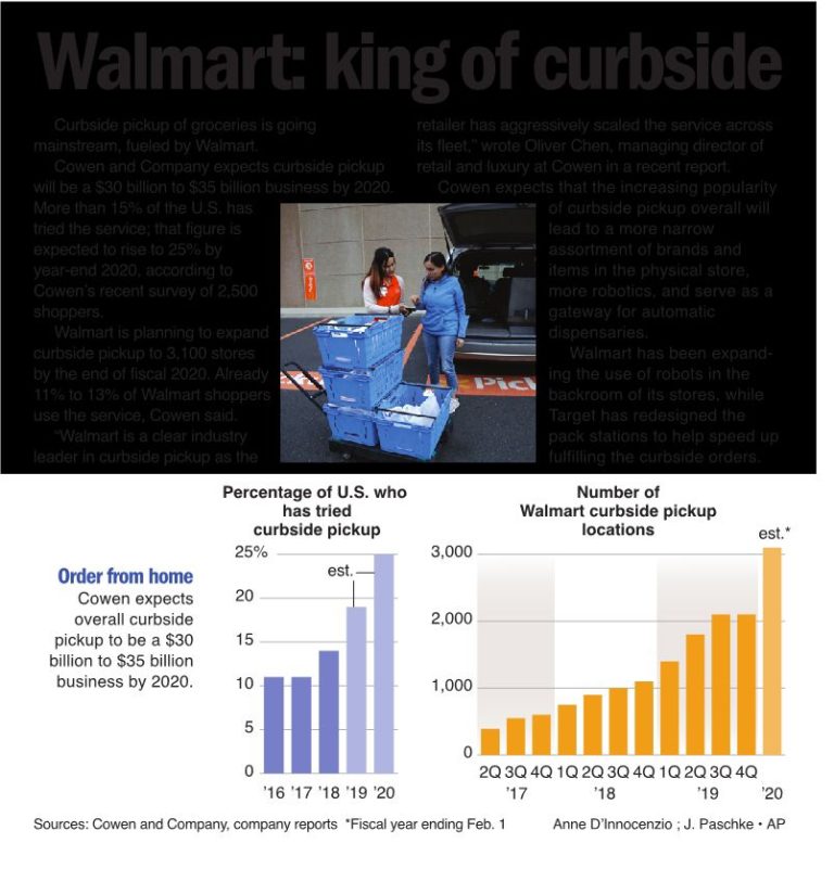 Walmart plans to spend $265M in Texas stores for automation, grocery pickup, delivery