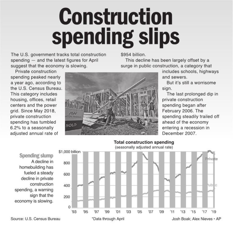 Construction Spending