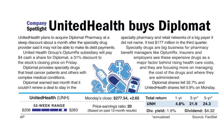 UnitedHealth to acquire Diplomat