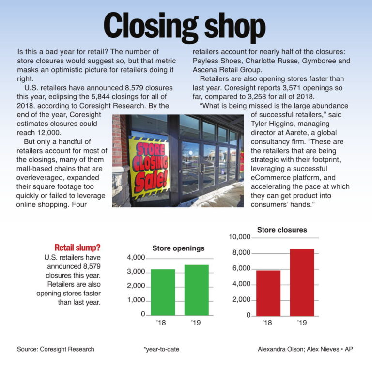 Retailers close, but there’s room for optimism
