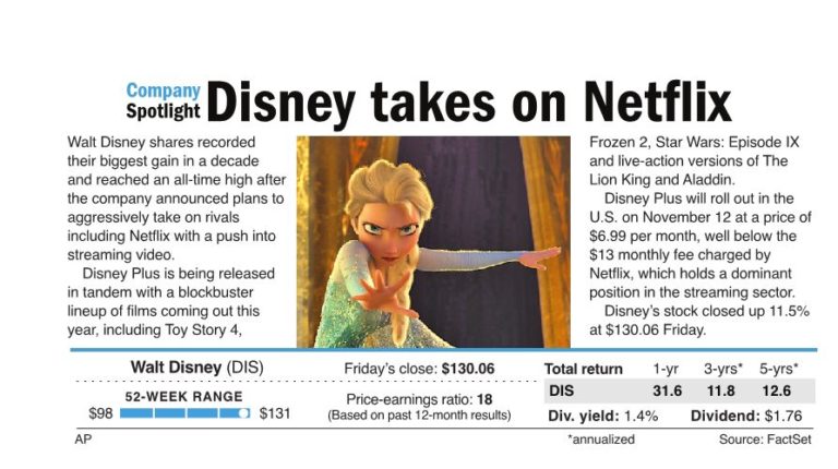Disney takes on Netflix