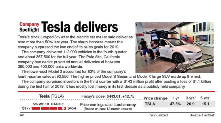 Tesla delivers
