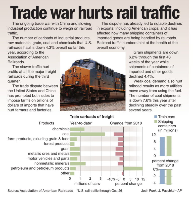 Trade War and Trains