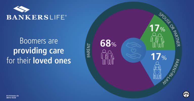 The Retirement Balancing Act: Safeguarding Your Retirement Nest Egg as a Caregiver
