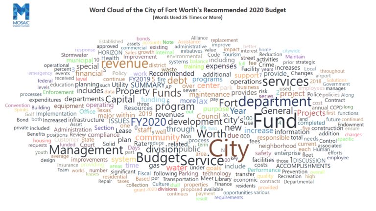 Council Report: City manager proposes lowering tax rate 4 cents for $1.8B budget