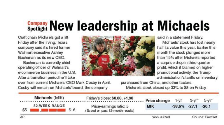 Management changes crafted at Michaels