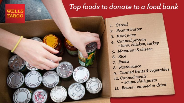 Wells Fargo launches annual food bank program
