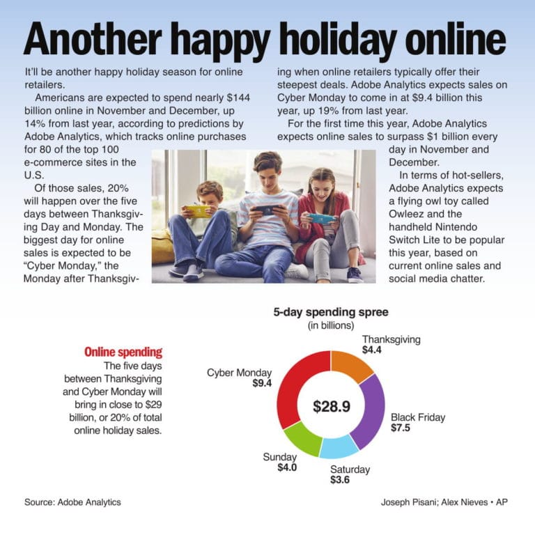 Happy Holiday for Online Retailers