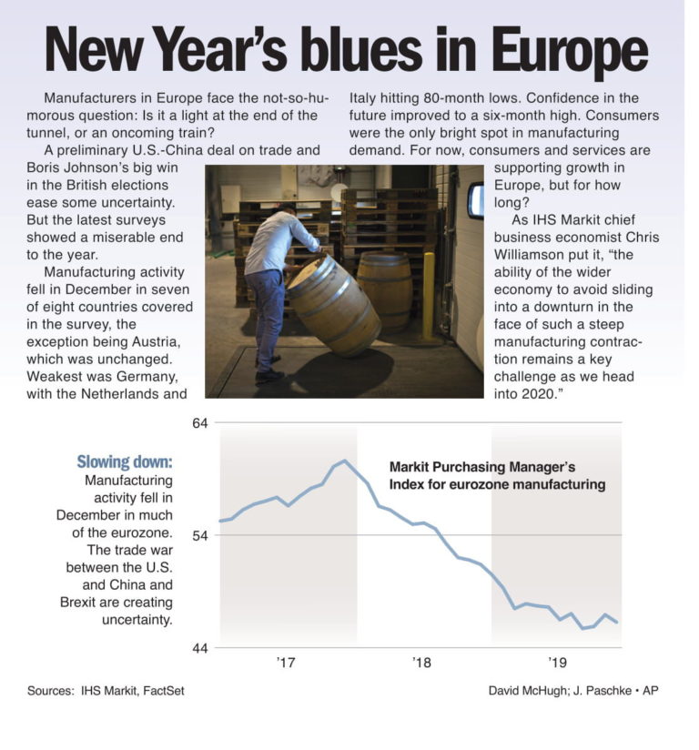 Europe’s New Year’s Blues