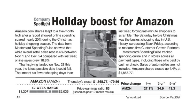 Happy Holidays for Amazon