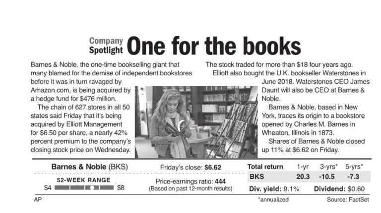 One for the books: Barnes & Noble