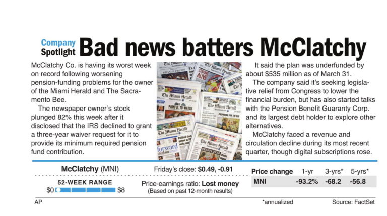Bad news batters McClatchy, Star-Telegram’s Saturday edition to be online only