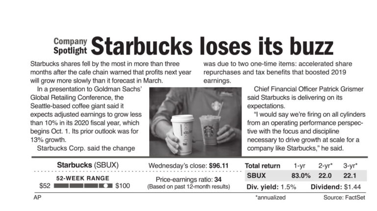 Starbucks loses its buzz