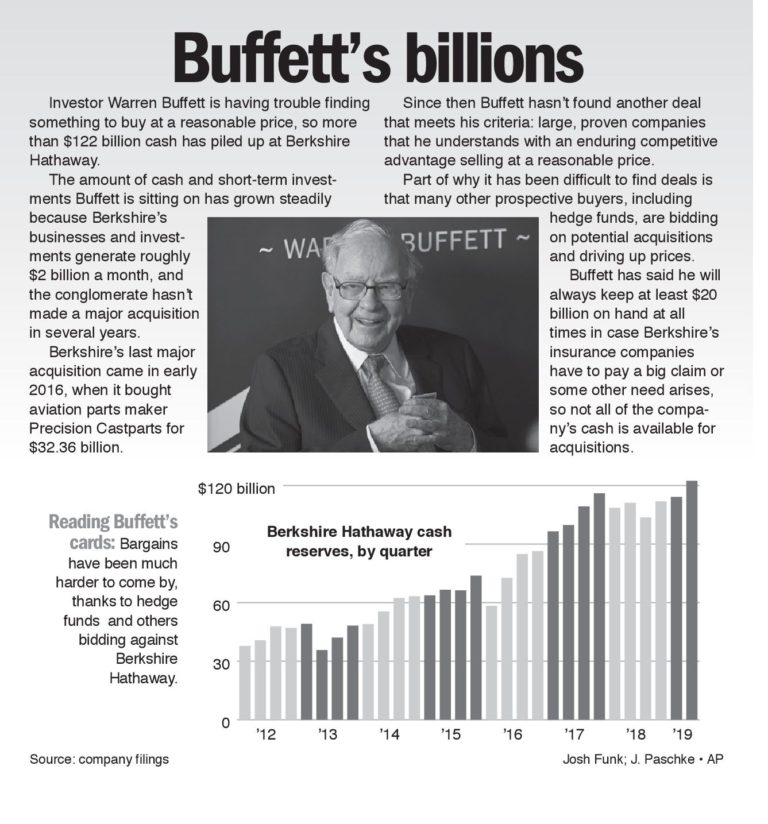 Buffett’s Billions