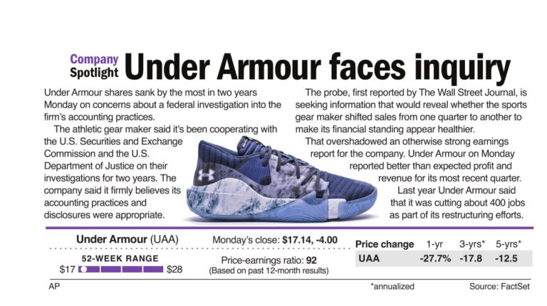 Under Armour faces inquiry