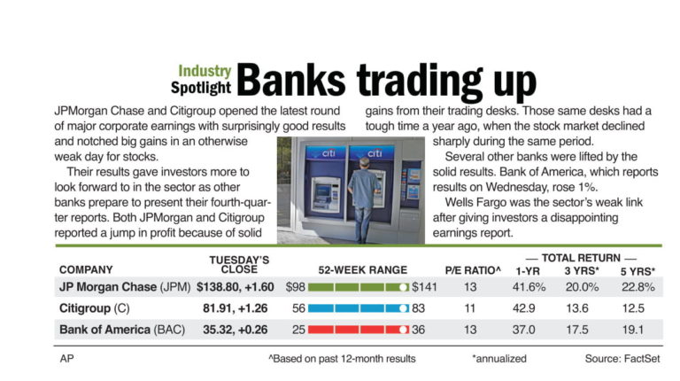 Banks trading up