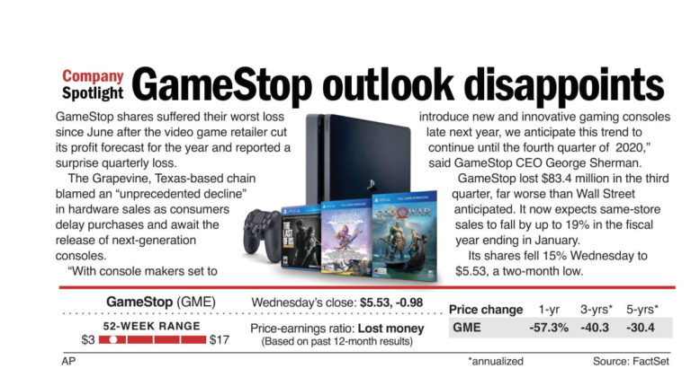 GameStop outlook disappoints