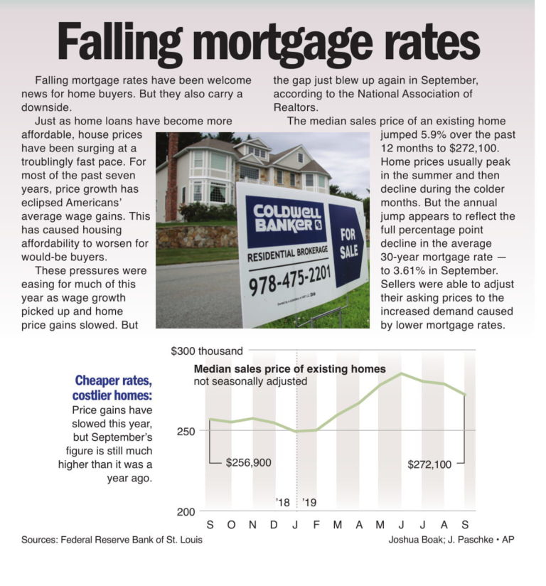 Falling mortgage rates