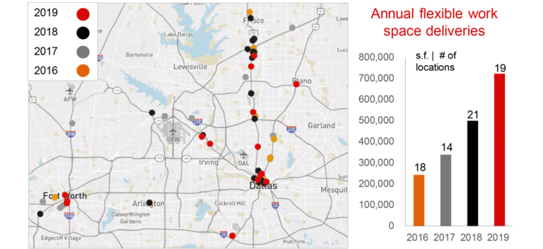 Co-working space growing in DFW