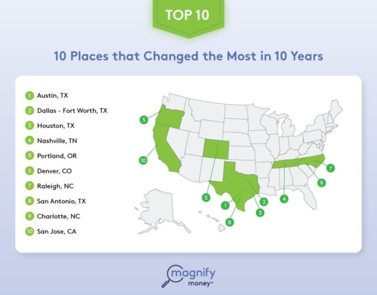 Dallas-Fort Worth, other Texas cities top list for most-changed metro areas