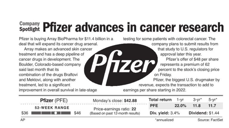 Pfizer buys Array BioPharma