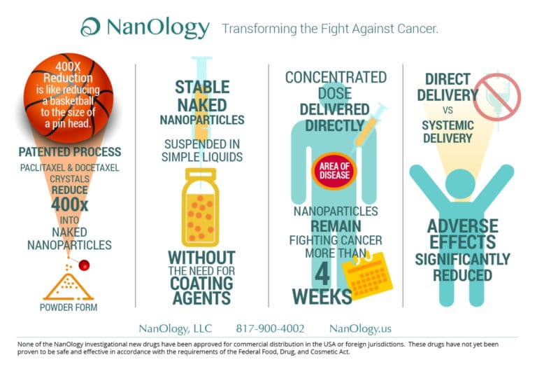 Cancer Treatment: DFB Pharmaceuticals forms new company that could revolutionize cancer treatment