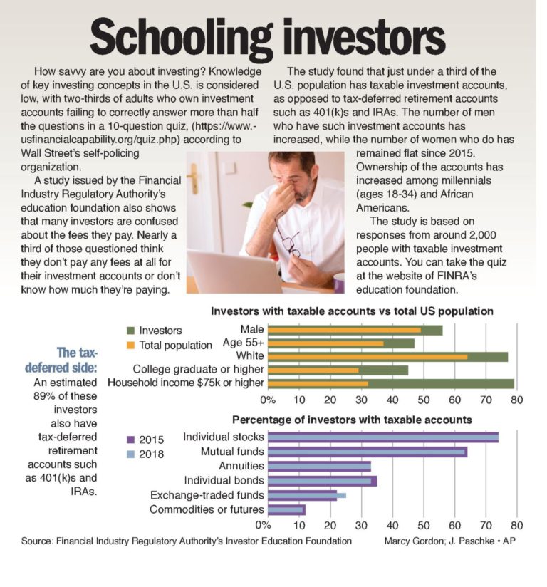 Schooling investors