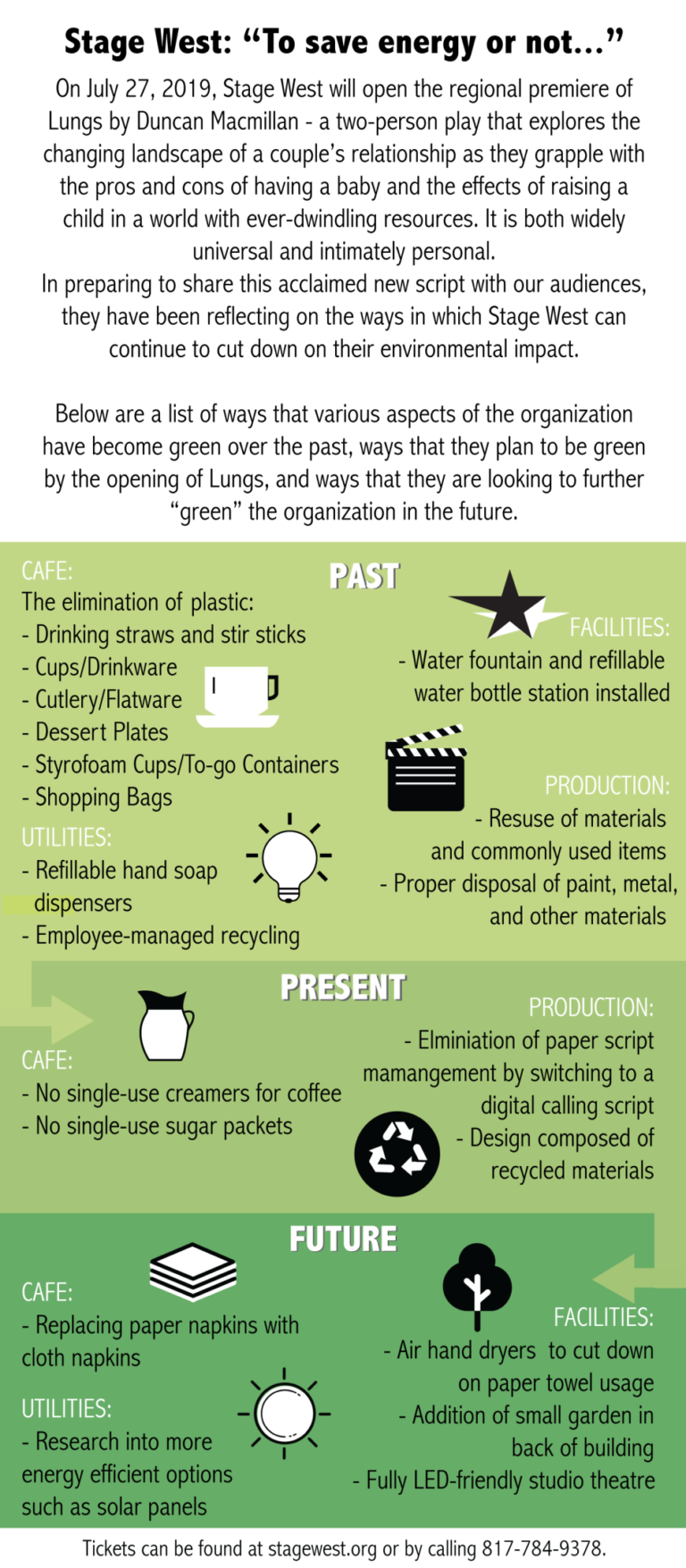 LUNGS at Stage West has theatre examine its energy footprint