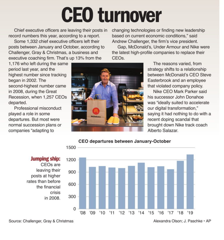 CEO turnover